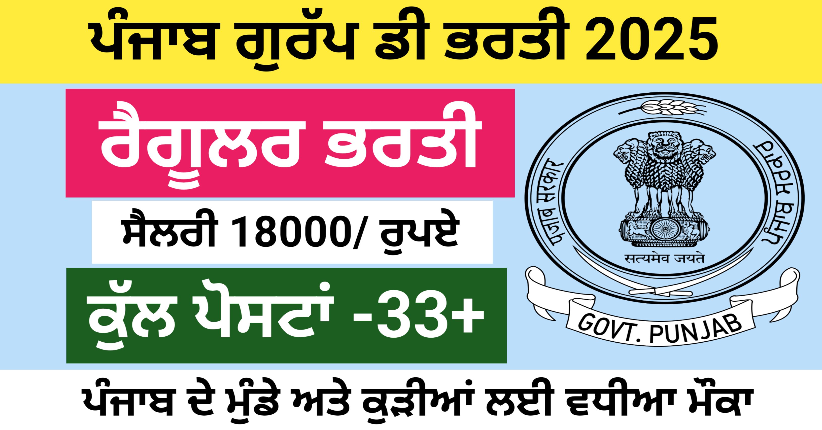 Punjab Group D Recruitment 2025