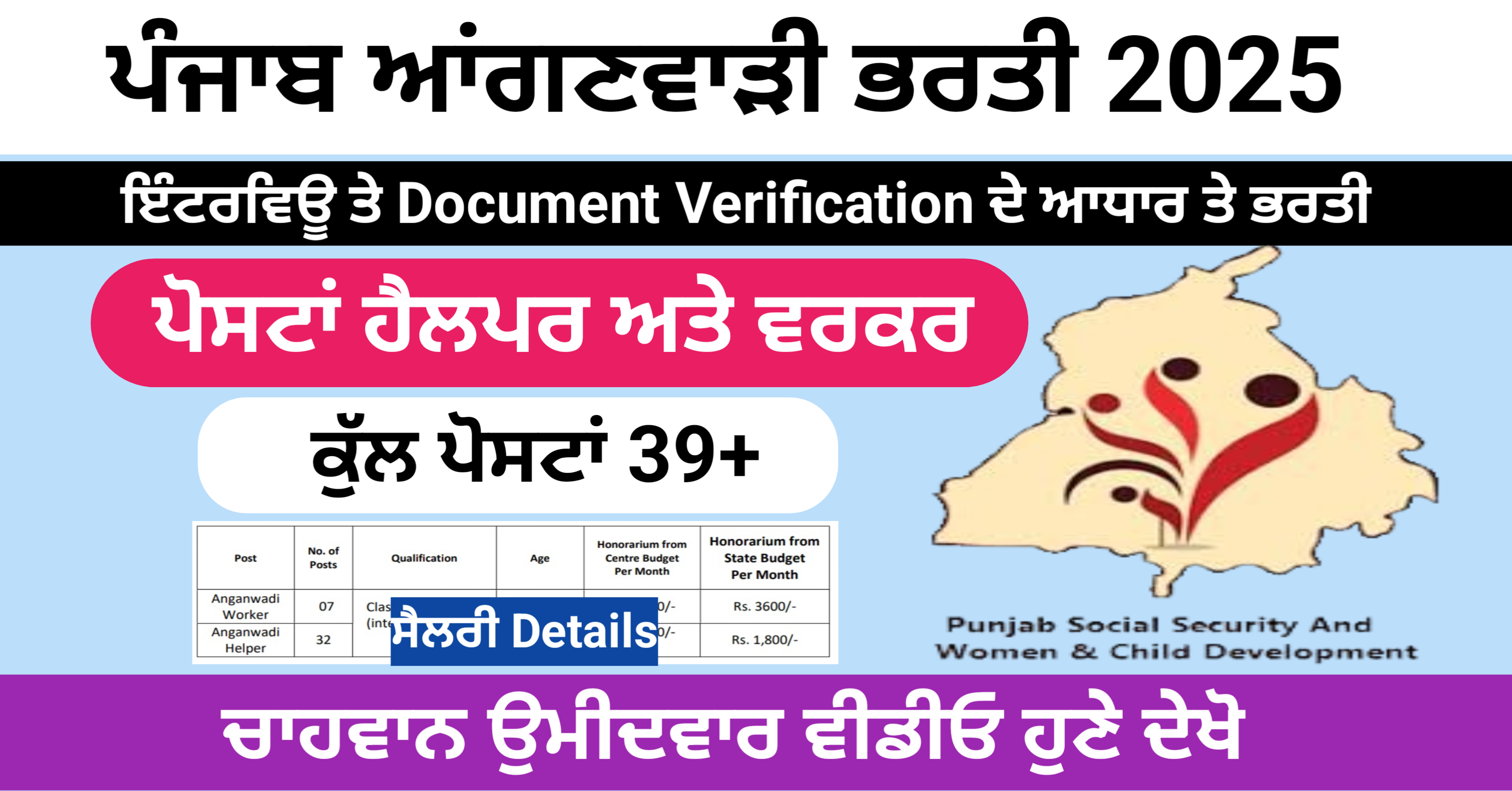 Punjab Worker and Helper Recruitment 2025