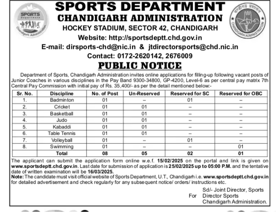 Sports department chandigarh recruitment 2025