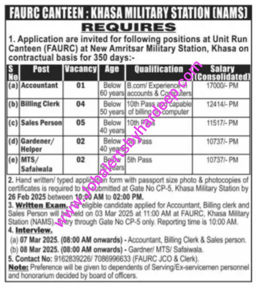 Latest Punjab Government Jobs 2025