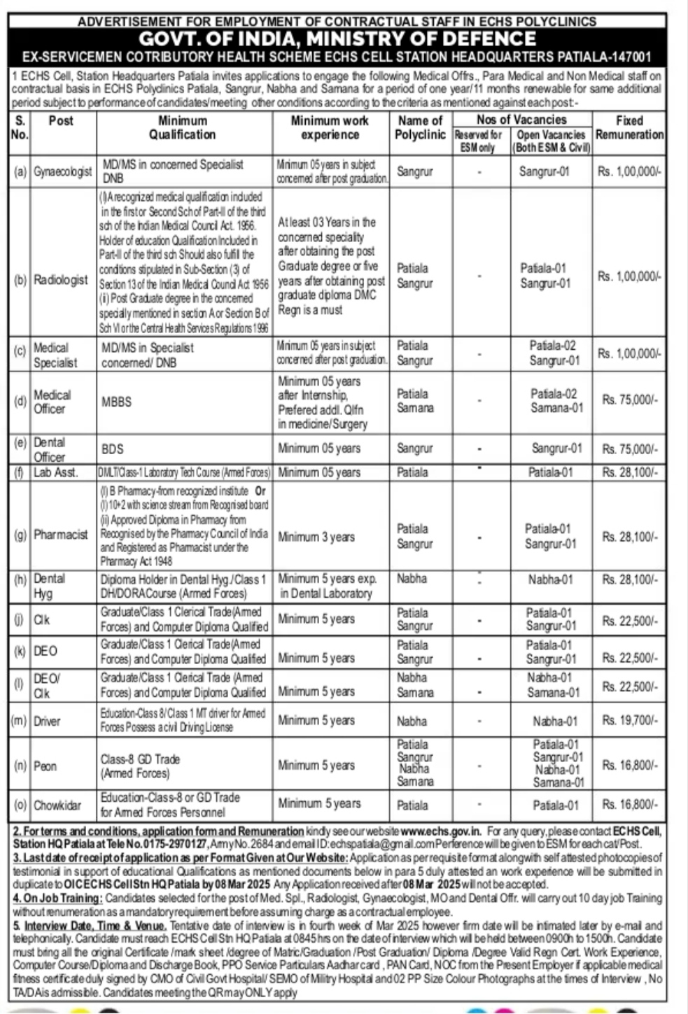 ECHS Patiyala Recruitment 2025