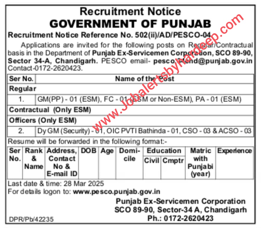 Punjab Pesco Recruitment 2025