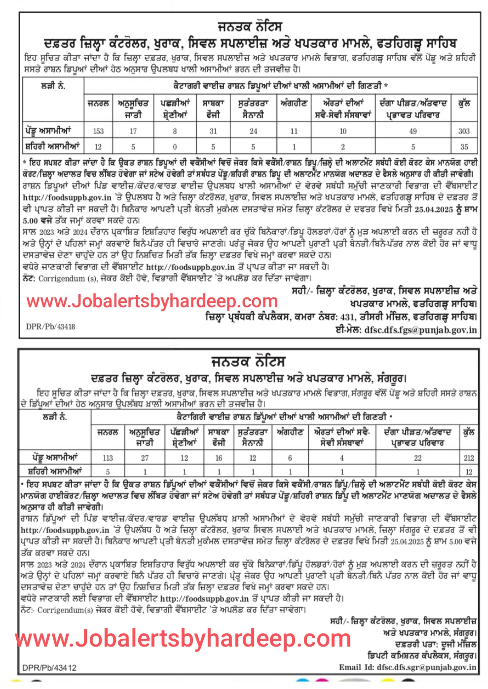 Punjab Food Supply Department Recruitment 2025