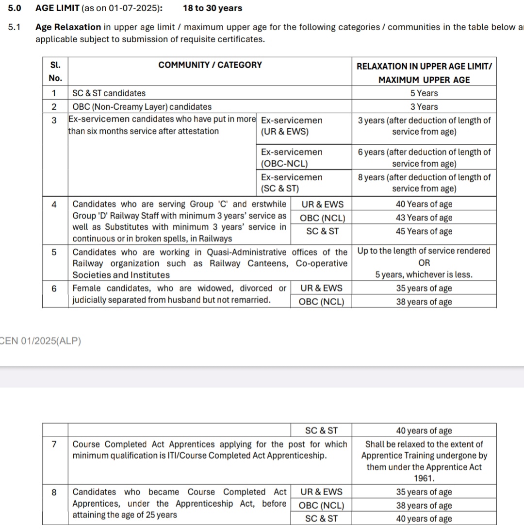 Punjab RRB ALP New Vacancy 2025