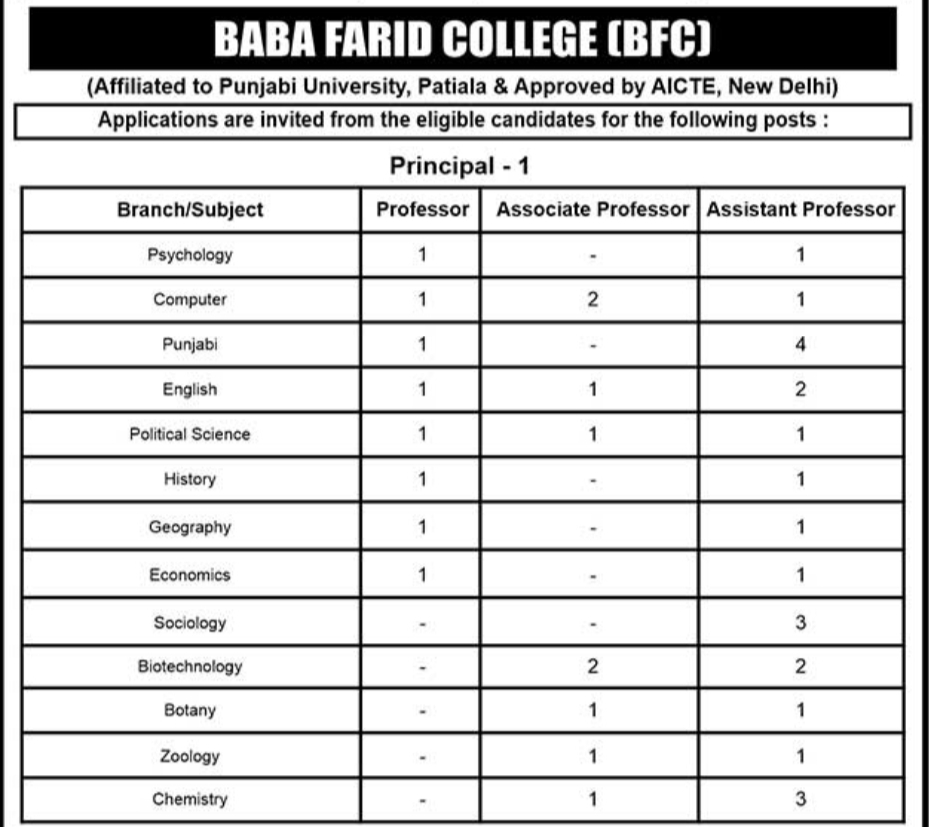Punjab Teaching And Non Teaching Staff Bharti 2025