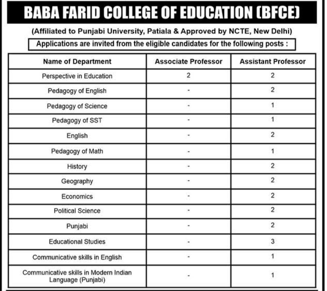 Punjab Teaching And Non Teaching Staff Bharti 2025