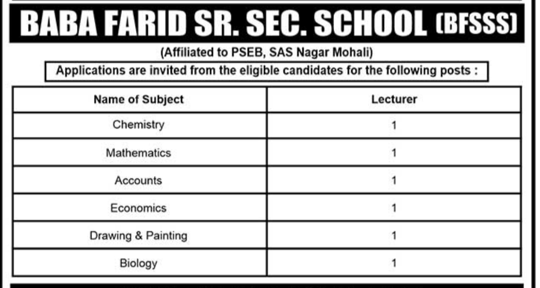 Punjab Teaching And Non Teaching Staff Bharti 2025