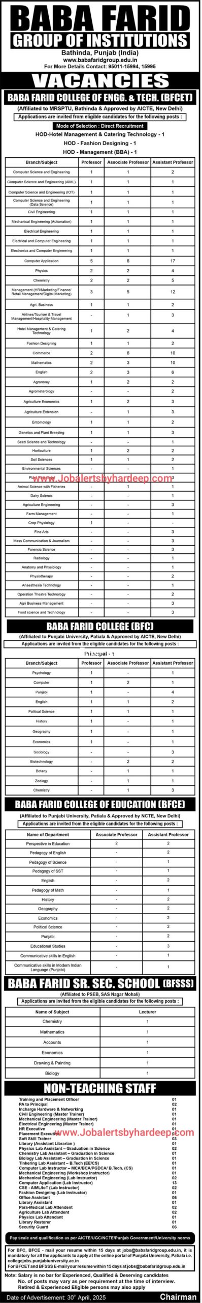 Punjab Teaching And Non Teaching Staff Bharti 2025