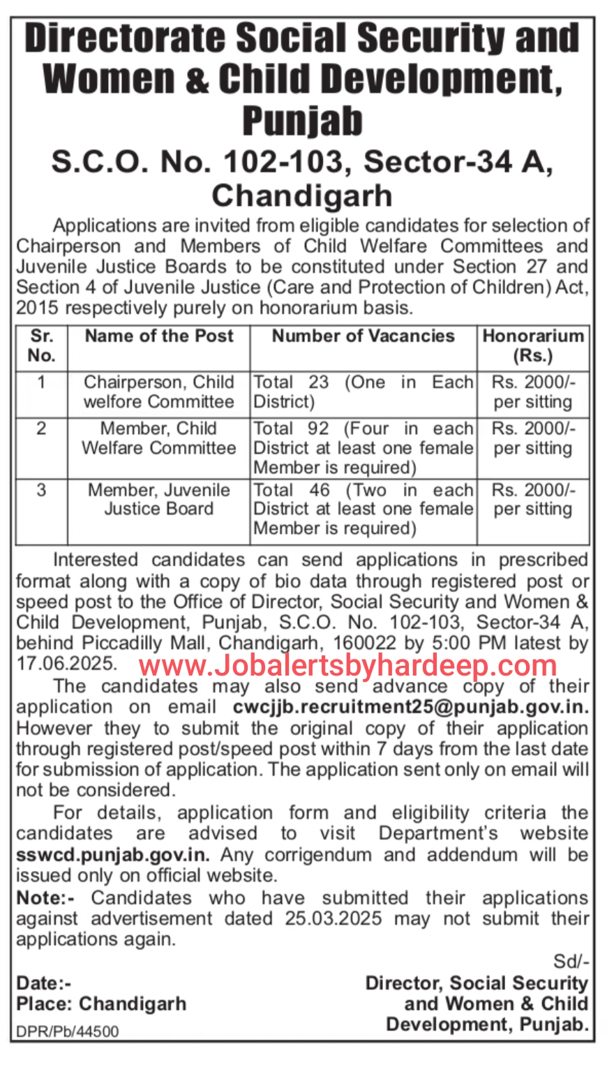 Punjab Women and Child Development Recruitment 2025