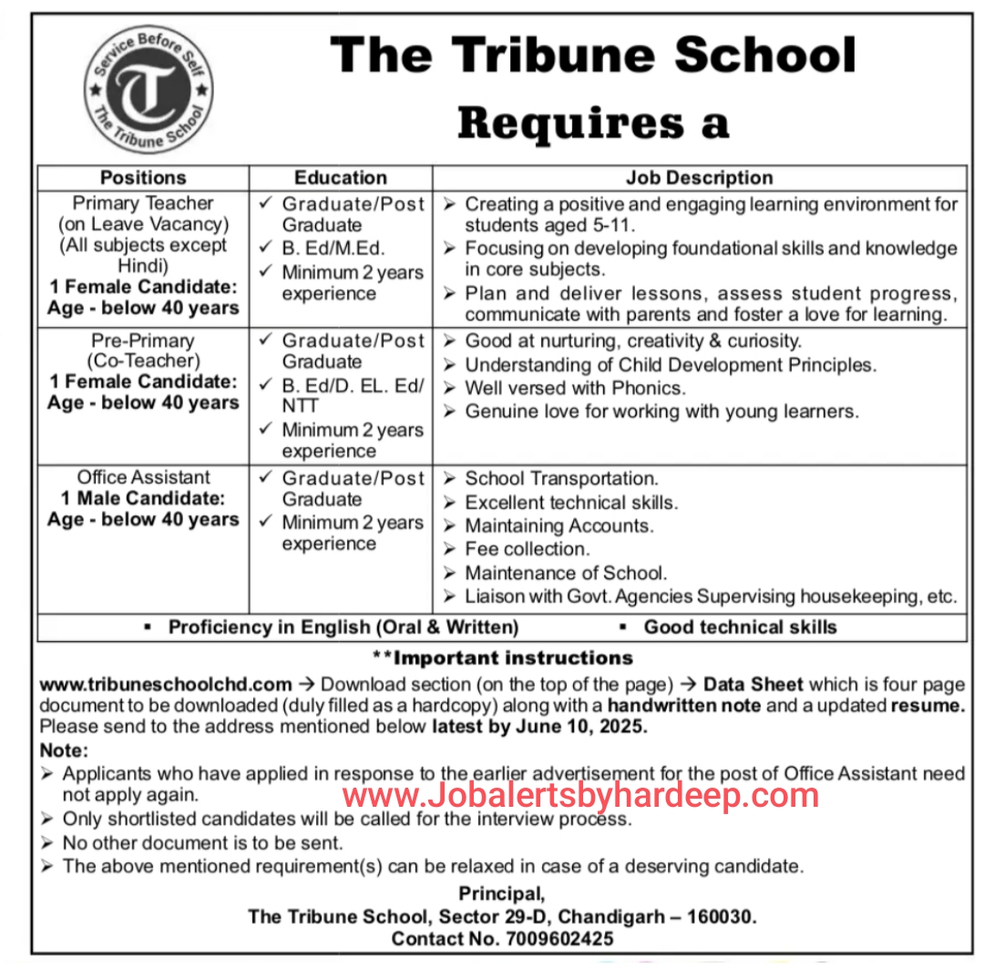 Punjab Primary Teacher Recruitment 2025