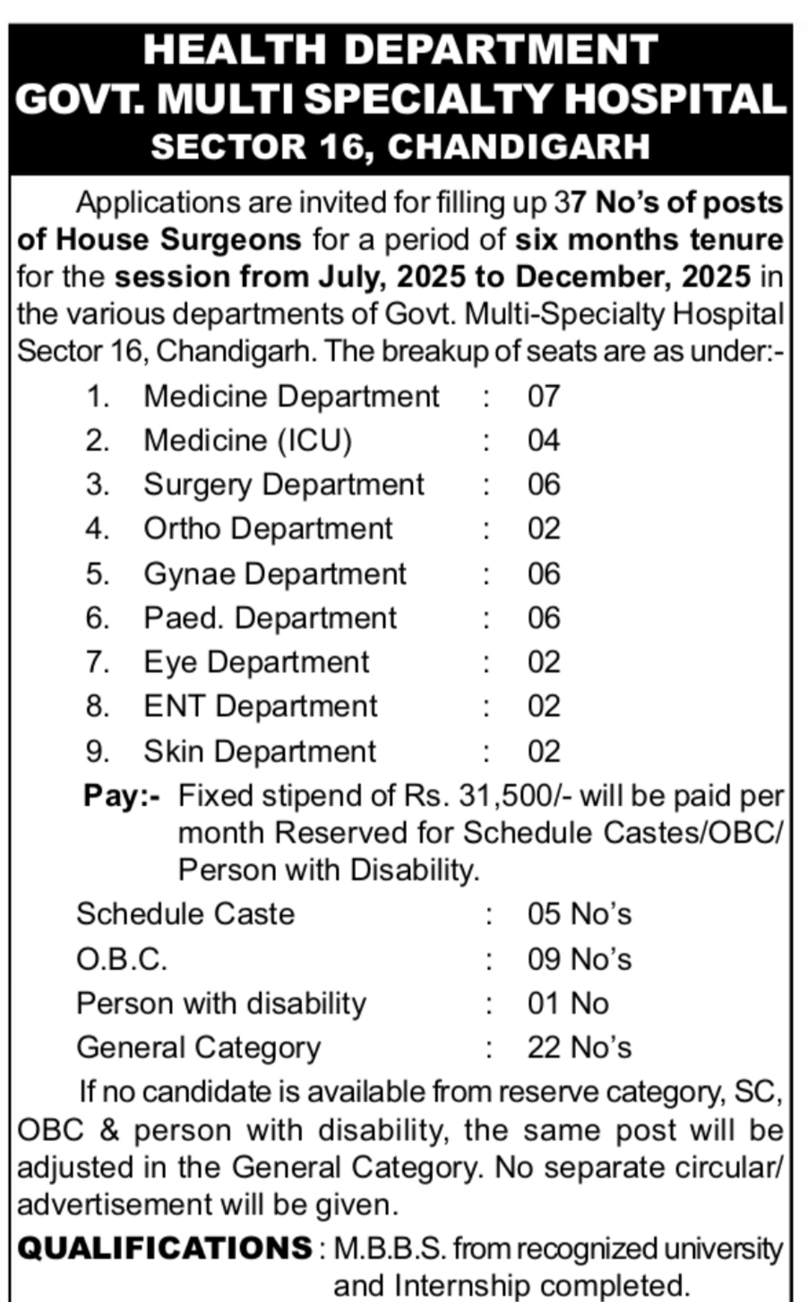 punjab NHM Recruitment 2025