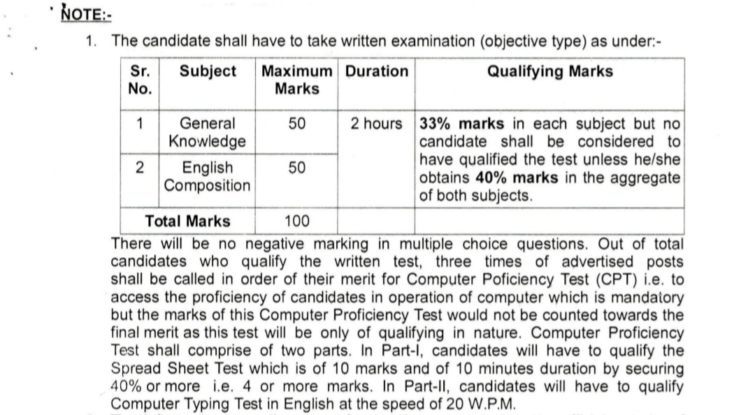Bathinda Court Recruitment 2025