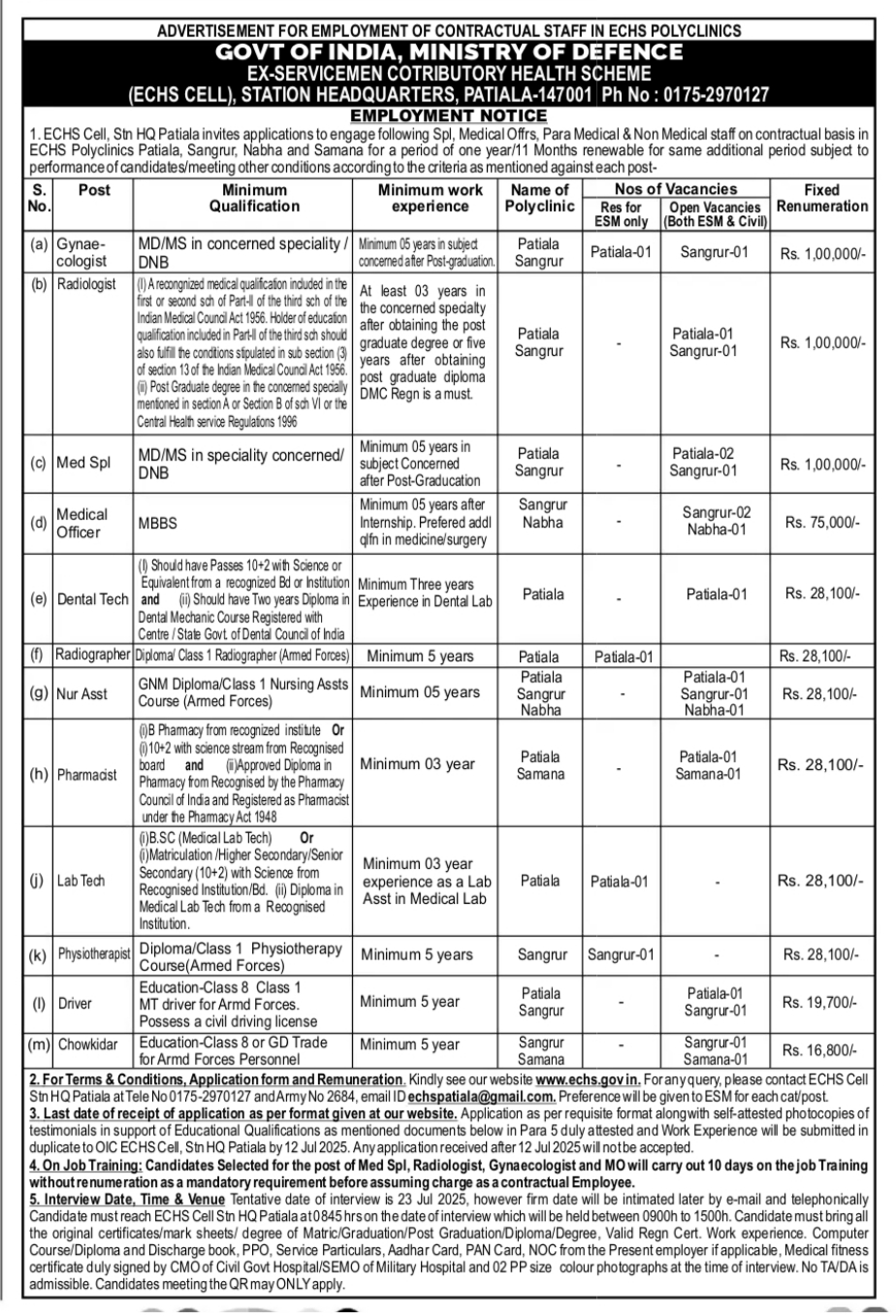 ECHS Patiala Recruitment 2025