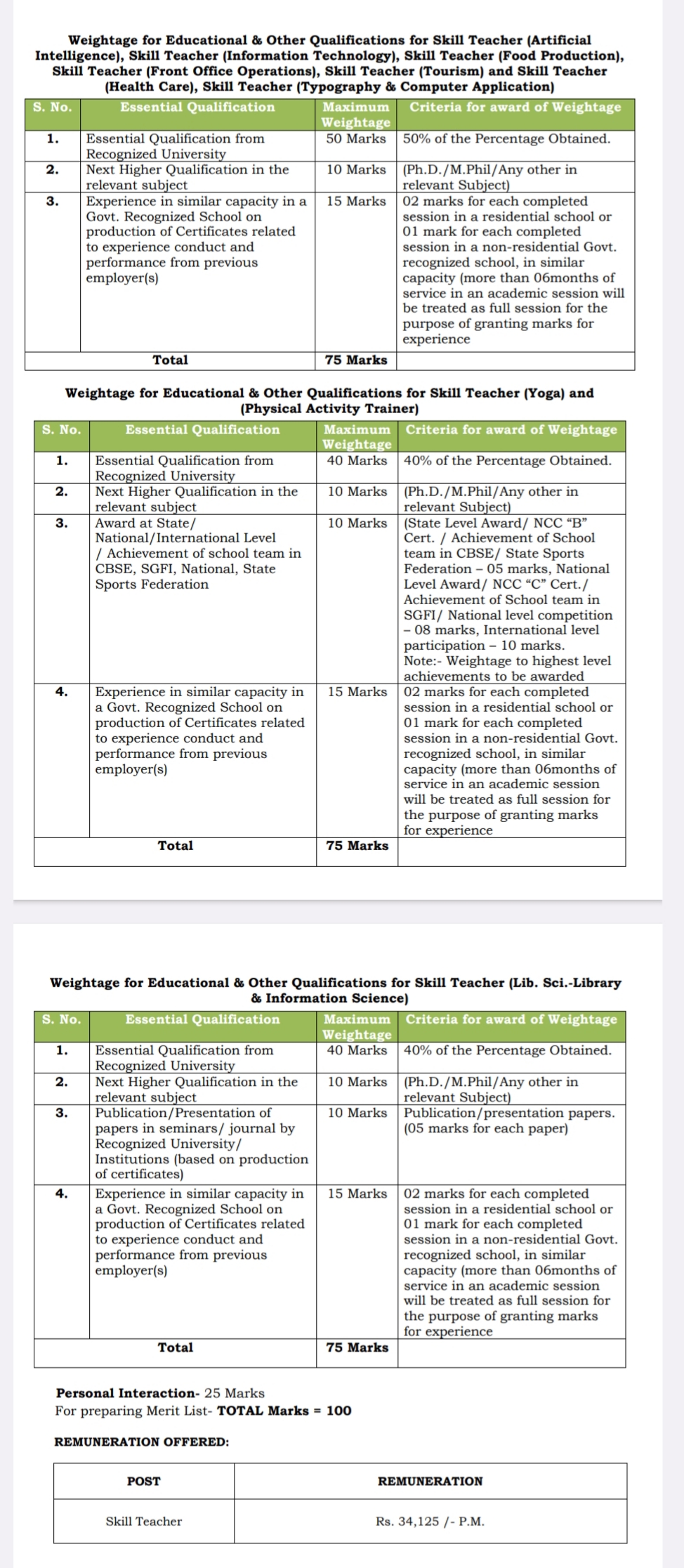 Punjab NVS Recruitment 2025