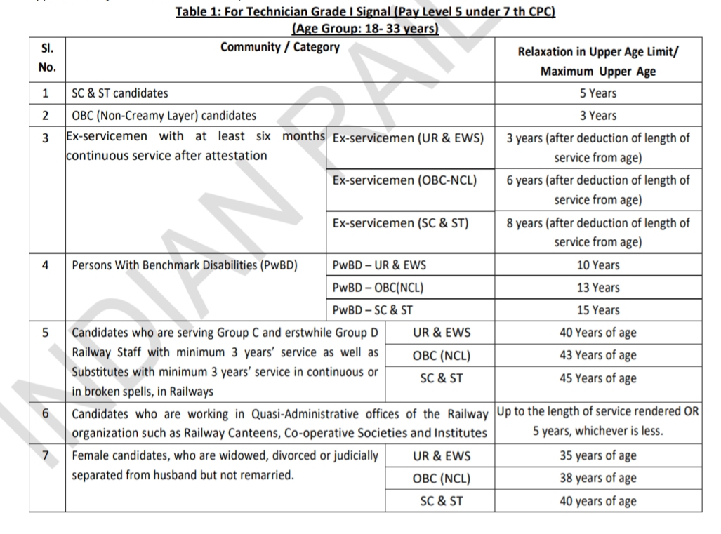 Railway RRB Technician Recruitment 2025