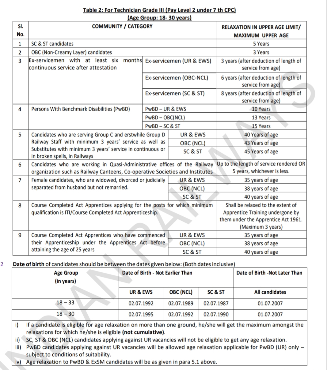 Railway RRB Technician Recruitment 2025
