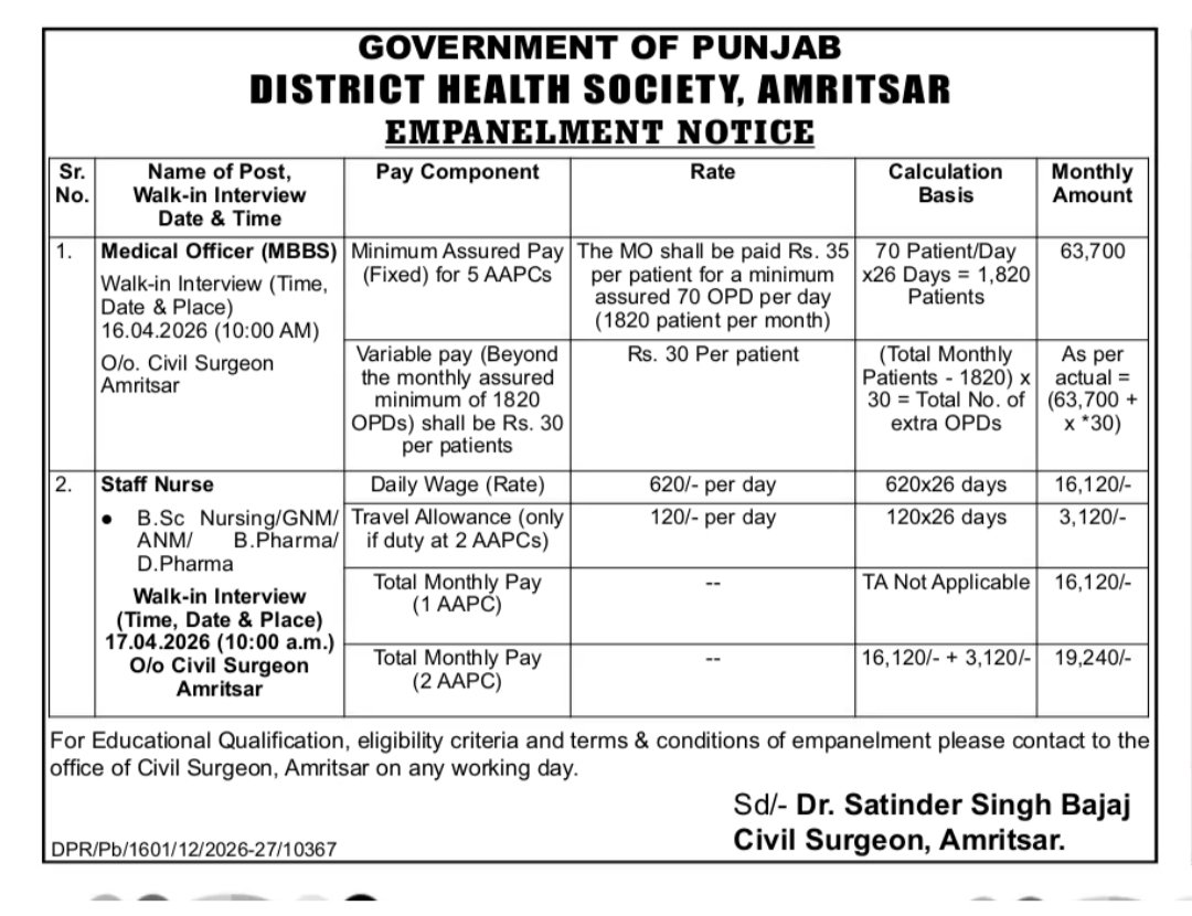 Punjab Health & Family Welfare Department New Vacancy 2026